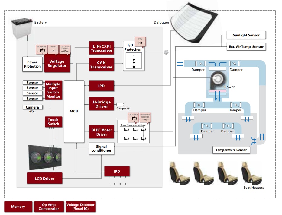 Block Diagram - ROHM Semiconductor Automotive Solutions